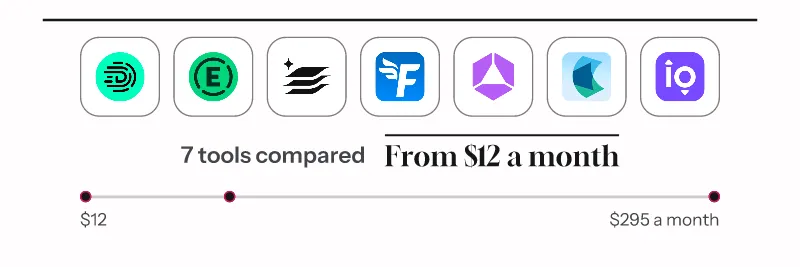 Logos of Digits, Expensify, fileLedger by fileAI, FreeAgent, Glean.ai, Hubdoc, Melio. 7 tools compared, from $12 a month.